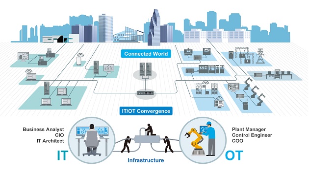 iiot_main
