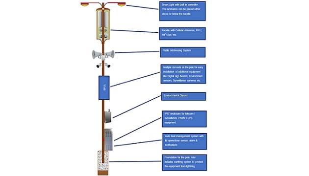 smart-pole_main