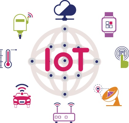 IoT By 2023