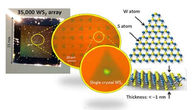 semiconductor-sheet