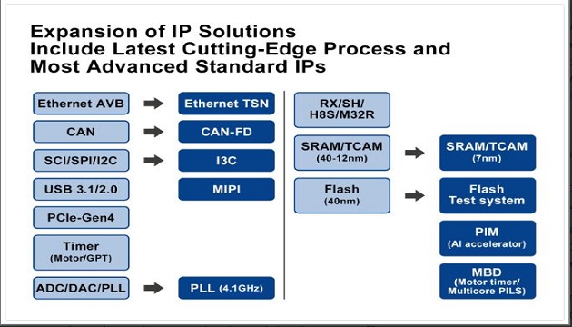 Expansions of IP Solutions
