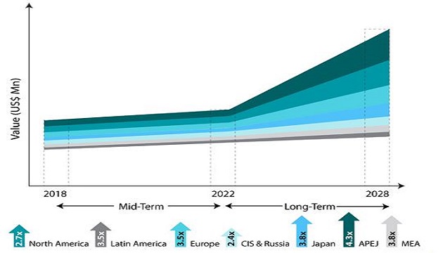 RF Power Amplifier Market
