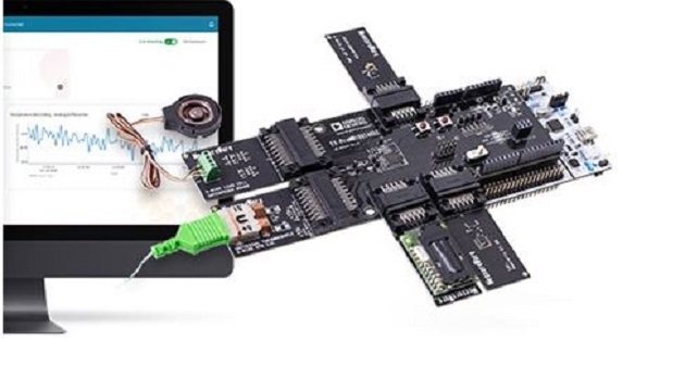 Analog Devices' Measureware