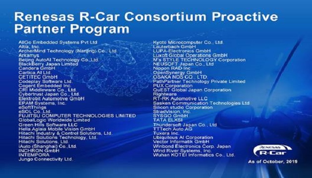 R-Car Consortium Proactive Partner