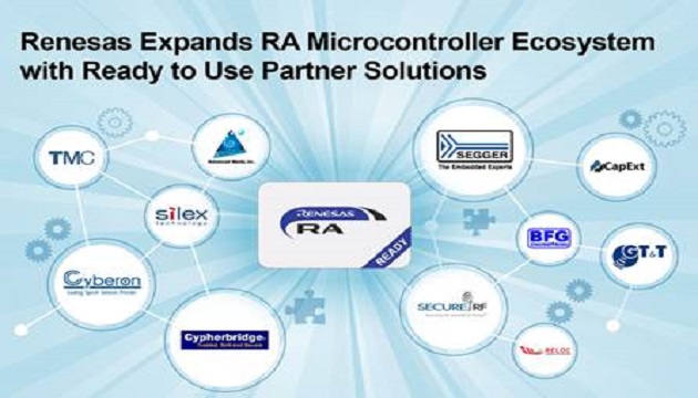 Expands RA Microcontroller Ecosystem