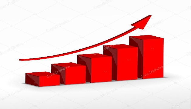 Finance Process