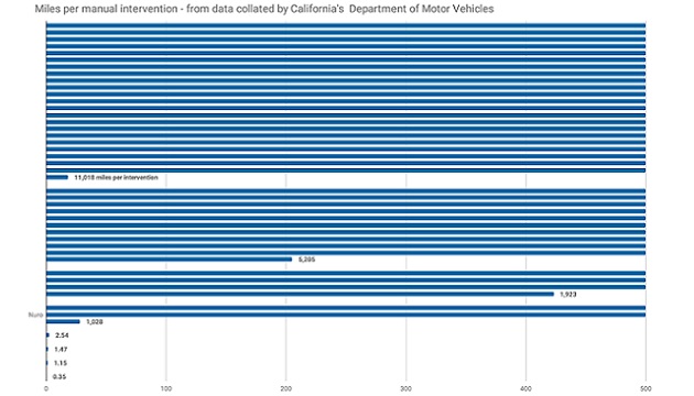 Functional Safety for SoC