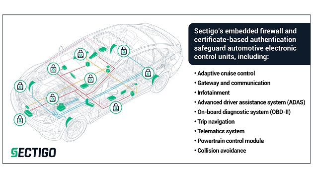 Embedded-Firewall