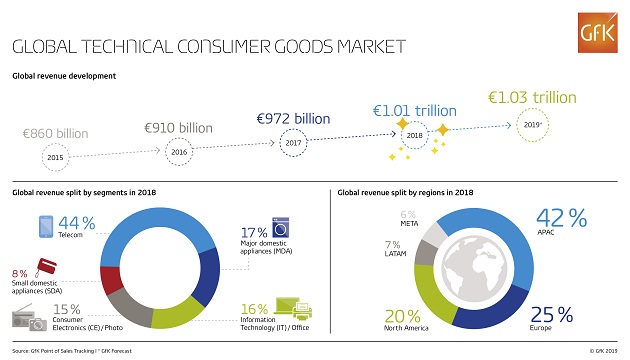 GfK Trends in 2020
