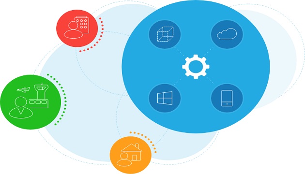 digital workspace leader