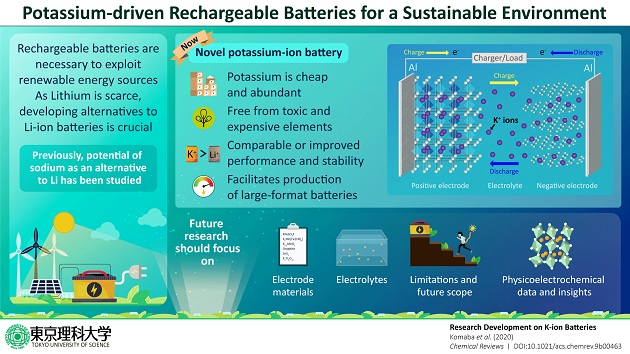 potassium-batteries