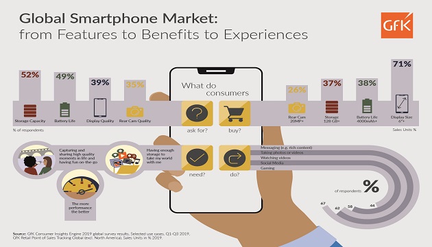 Global Smartphone Market
