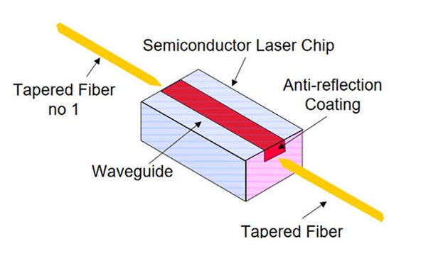Semiconductor optical amplifier