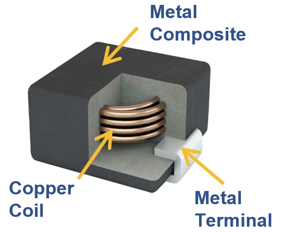 power inductor for automotive