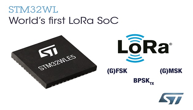 STM32 System-on-Chip