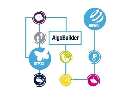 Working with AlgoBuilder