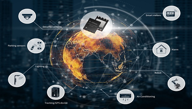 network coverage