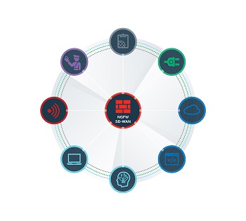 Fortinet