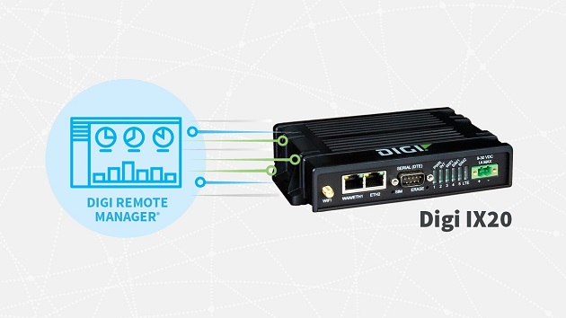 Digi IX20