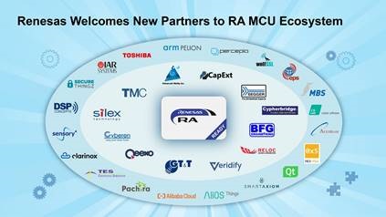 Renesas