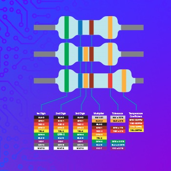 Mouser Electronics