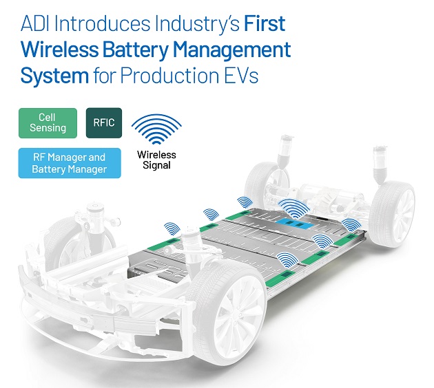 Analog Devices