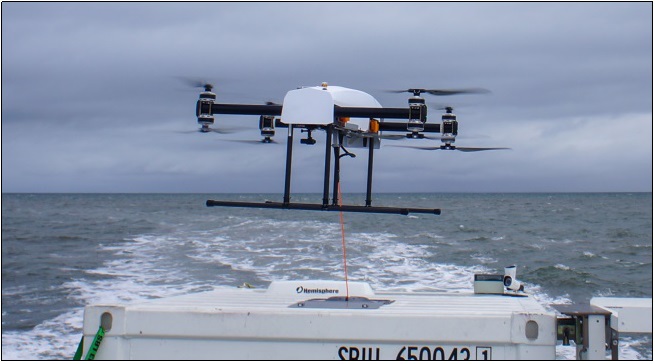 Multirotor Drones