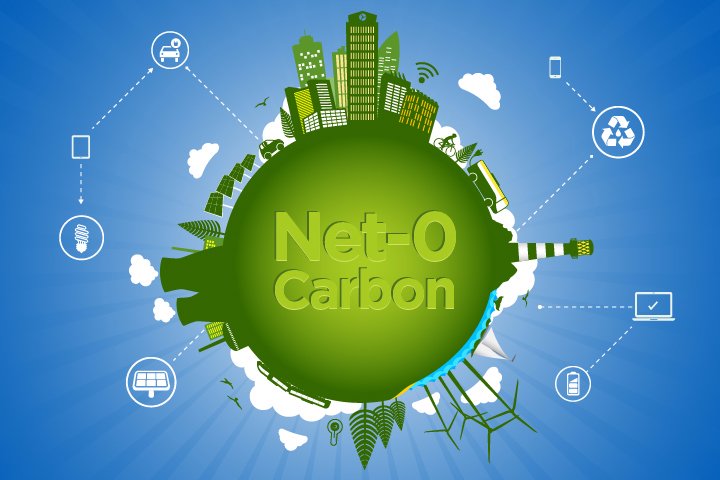 net-zero carbon emissions