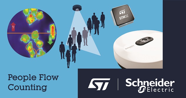 Artificial Intelligence on STM32 Microcontroller