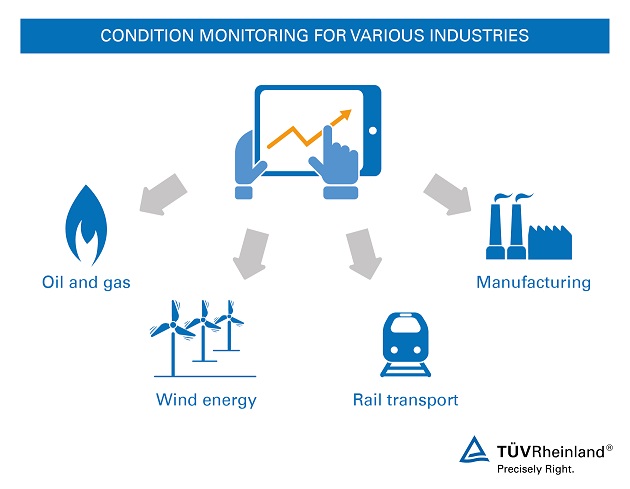 Condition Monitoring