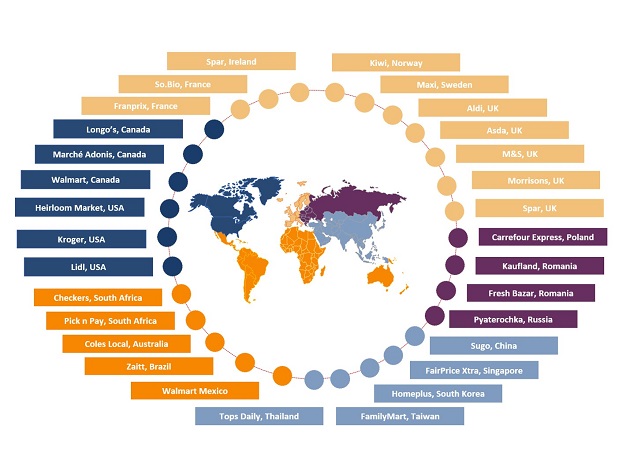 Global Retailers
