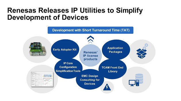 IP License Portfolio with IP Utilities