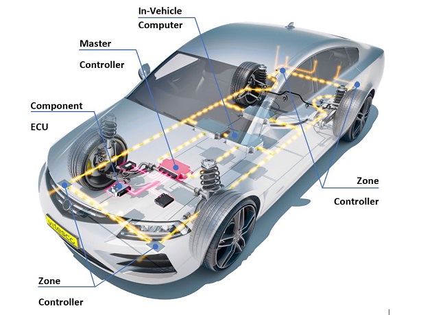 electric vehicle architecture