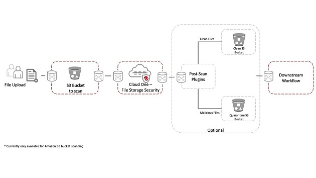 Cloud-Native File Storage