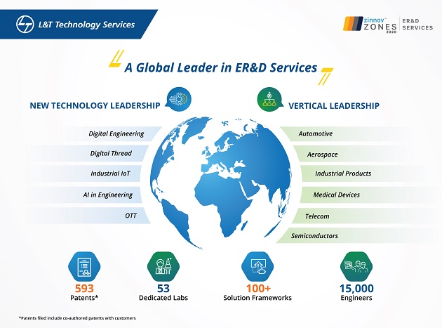 L&T services rated as Global pure-play ER&D Services Leader by Zinnov