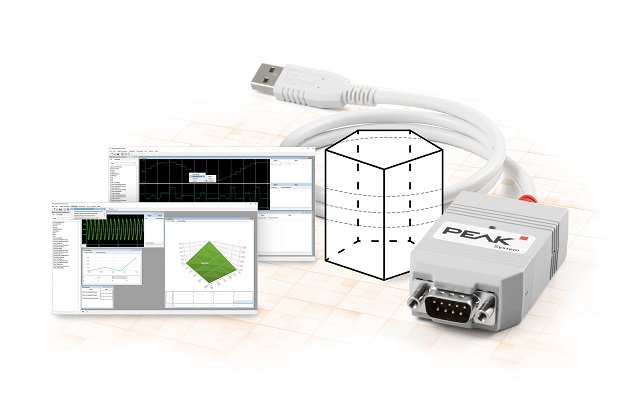 CAN Interfaces