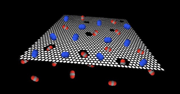 Carbon Capture More Efficient and Cheaper with Graphene Filter