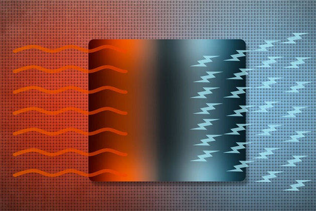How crystal defects can help convert Waste Heat into Electricity