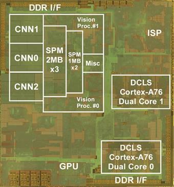 New Automotive SoC Functional Safety Technologies for Power Efficiency