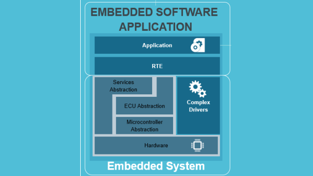 Embedded Software