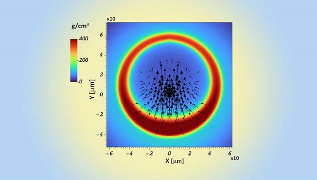 Study Reveals Cause of 3-D Asymmetry in Inertial Confinement Fusion Implosions
