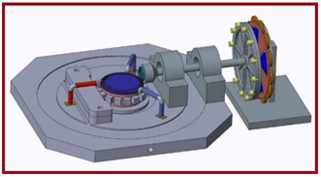 Thermomagnetic Generators