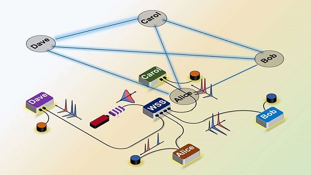 A Quantum Internet is Closer to Reality, Thanks to this Switch