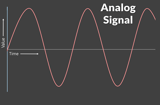 Analog-Signal
