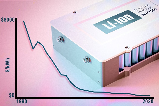 Fall in Lithium-Ion Battery