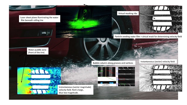 Hydroplaning Explained With Complex Fluid Dynamics