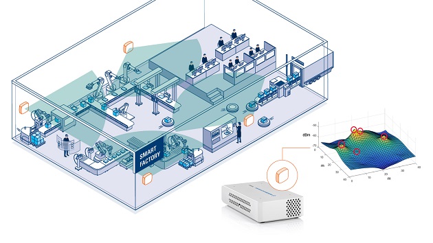 Industrial Radio Lab and Rohde & Schwarz Research Wireless Technologies For Industry 4.0