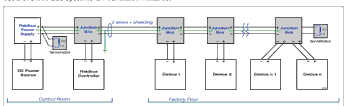Network structure