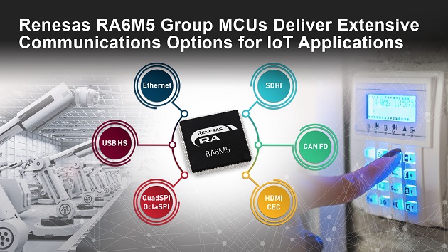 RA6 Series Arm Cortex M33-Based MCUs