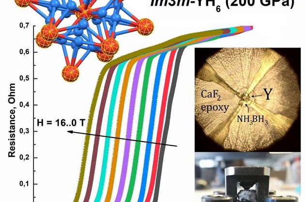 Scientists Have Synthesized a New High-Temperature Superconductor Scientists Have Synthesized a New High-Temperature Superconductor